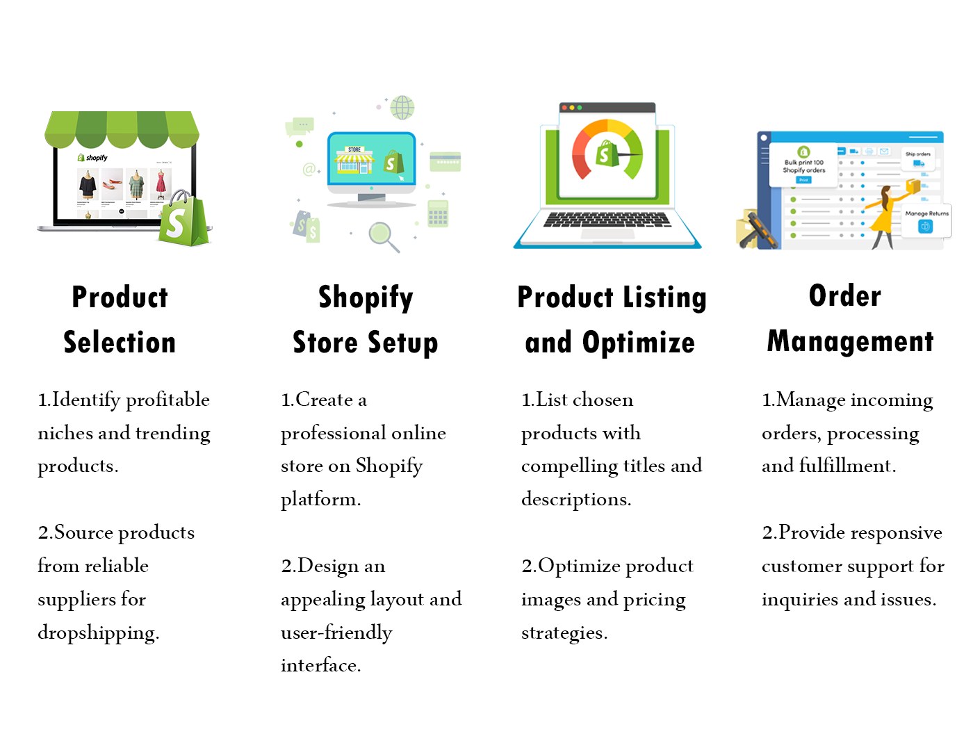 Shopify Listing Services for Marketplaces